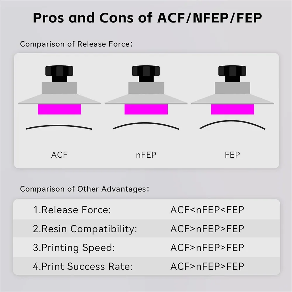 VOLFAN 2PCS High Speed ACF Rel – 3D Printing Workshop Bewertung und Preis