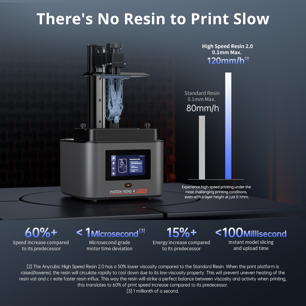 ANYCUBIC Photon Mono 4 Ultra L – 3D Printing Uv Sensitive Resin Bewertung und Preis
